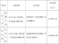 水环境提升工程防汛应急预案（17页，清楚明了）