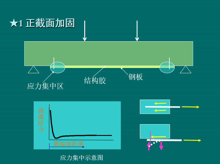 建筑结构加固技术及工程实践（PPT，154页）-正截面加固