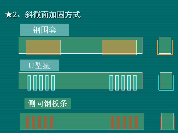 建筑结构加固技术及工程实践（PPT，154页）-斜截面加固方式