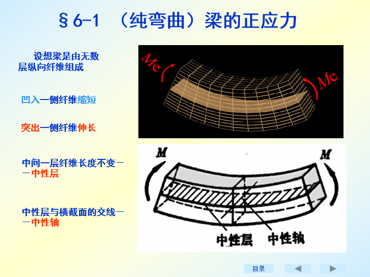 土中应力计算PPT资料下载-梁的应力计算（PPT，共44页）