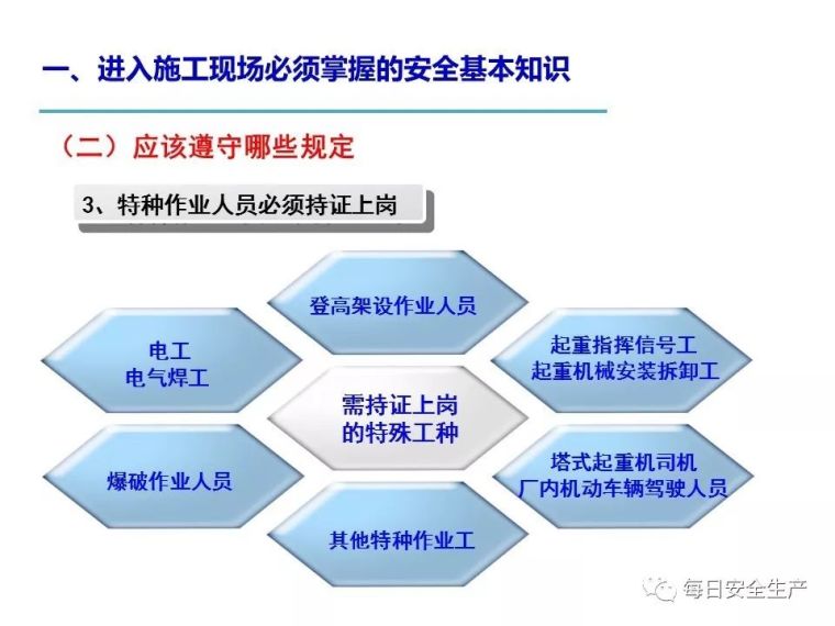 员工入场安全基础知识该讲啥？看看这个就行了_8