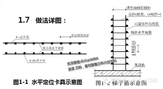 万科工程细部做法工艺标准.全套_9