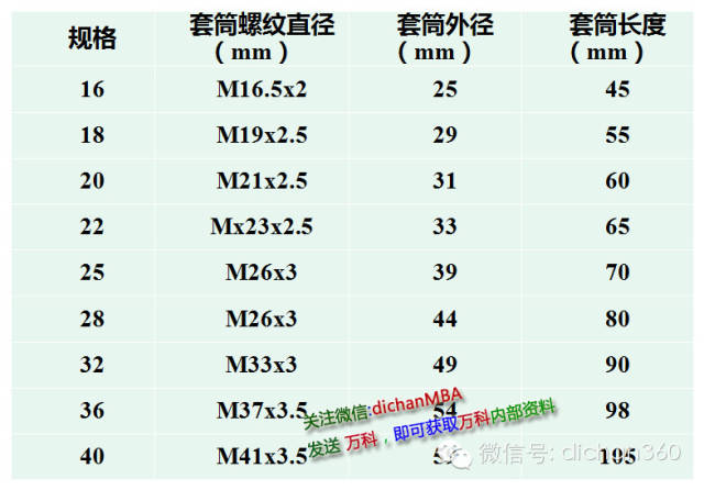 万科工程细部做法工艺标准.全套_11