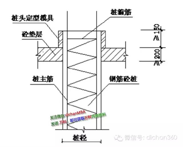 万科工程细部做法工艺标准.全套_4