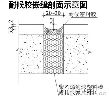 万科工程细部做法工艺标准.全套_29