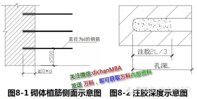 万科工程细部做法工艺标准.全套_21