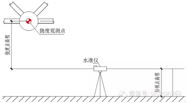 万科工程细部做法工艺标准.全套_26