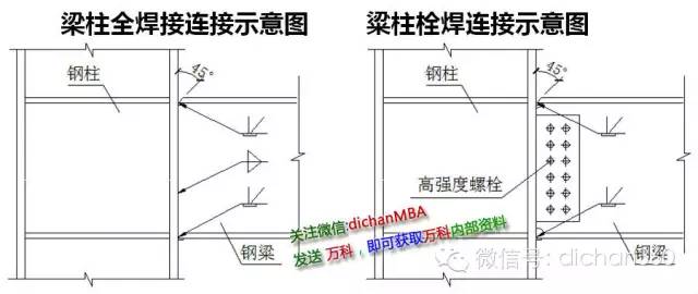 万科工程细部做法工艺标准.全套_23