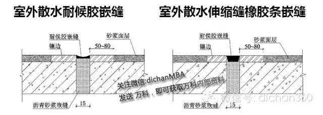 万科工程细部做法工艺标准.全套_43