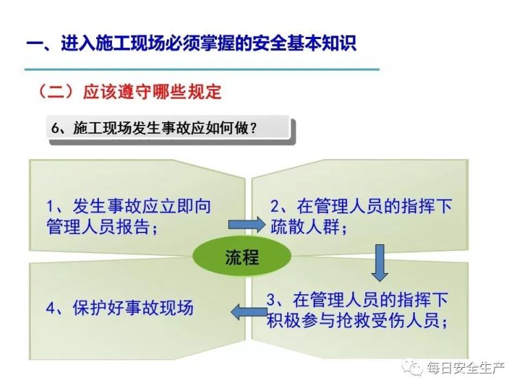 员工入场安全基础知识该讲啥？看看这个就行了_11