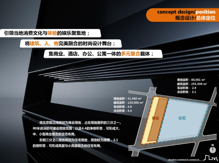 [江苏]徐州东宝地块商住项目建筑概念设计方案文本-总体定位