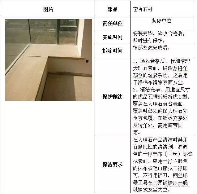 建筑工程全阶段的成品保护措施都给您找齐了！_22