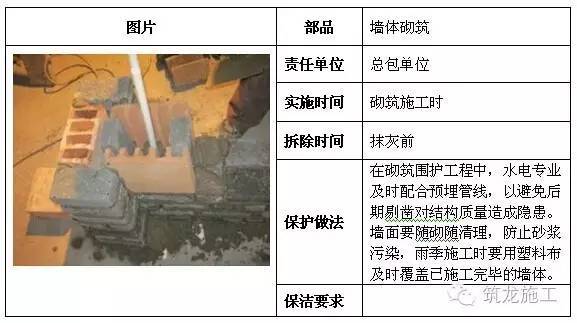 建筑工程全阶段的成品保护措施都给您找齐了！_9