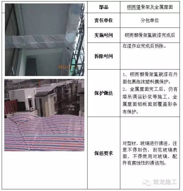 建筑工程全阶段的成品保护措施都给您找齐了！_18