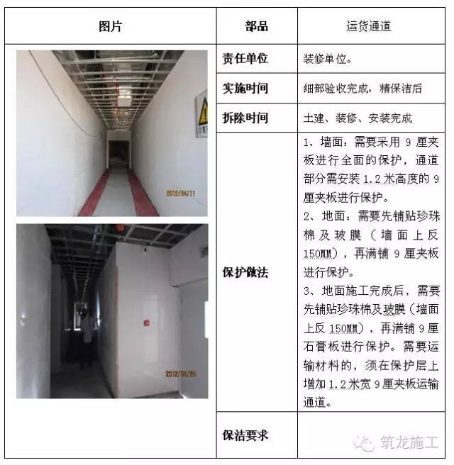 建筑工程全阶段的成品保护措施都给您找齐了！_26