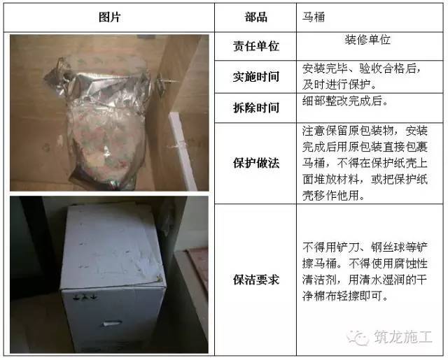 建筑工程全阶段的成品保护措施都给您找齐了！_32