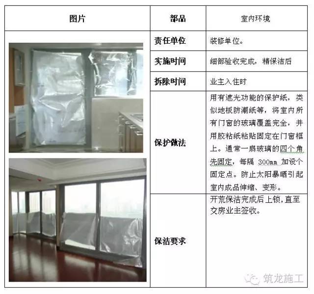 建筑工程全阶段的成品保护措施都给您找齐了！_26