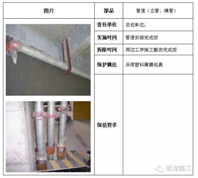 建筑工程全阶段的成品保护措施都给您找齐了！_36