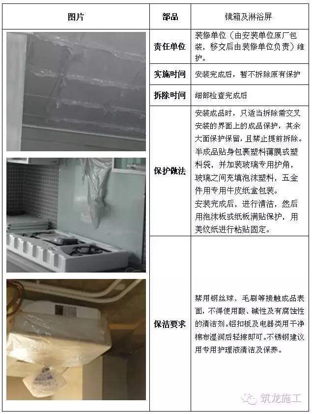 建筑工程全阶段的成品保护措施都给您找齐了！_35