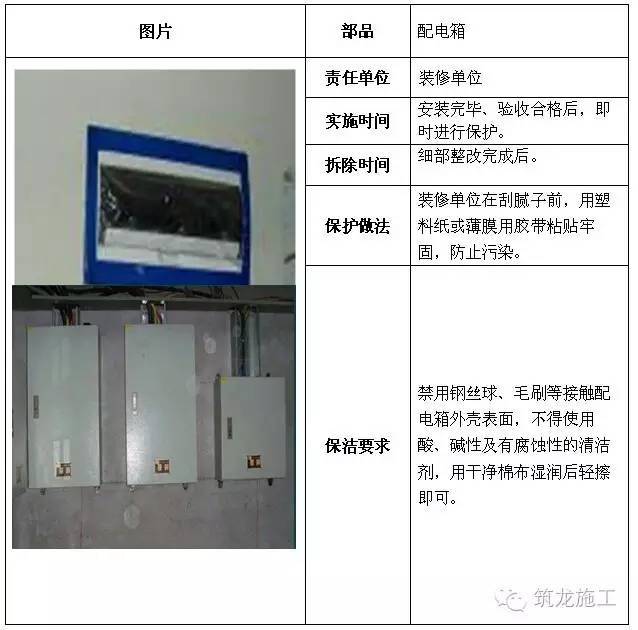 建筑工程全阶段的成品保护措施都给您找齐了！_37