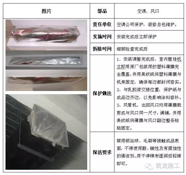 建筑工程全阶段的成品保护措施都给您找齐了！_39