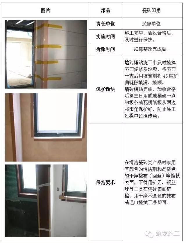 建筑工程全阶段的成品保护措施都给您找齐了！_23