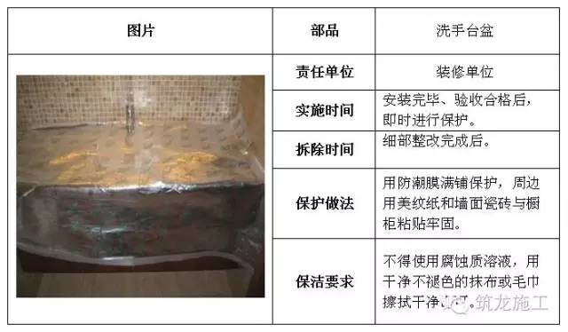 建筑工程全阶段的成品保护措施都给您找齐了！_32