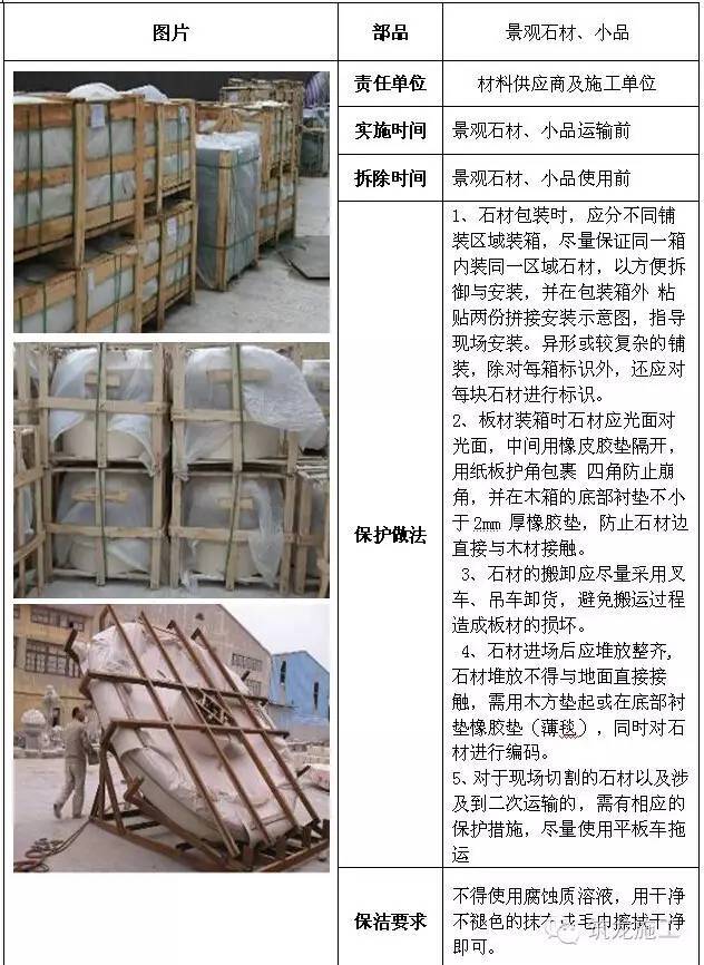 建筑工程全阶段的成品保护措施都给您找齐了！_40