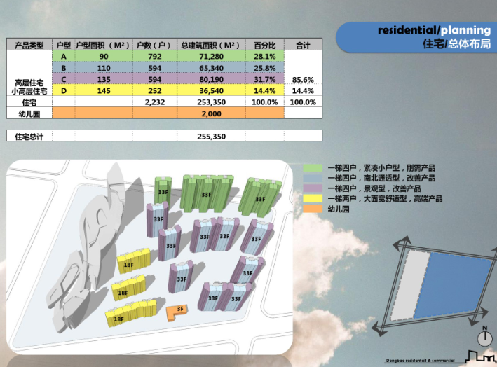 [江苏]徐州东宝地块商住项目建筑概念设计方案文本-总体布局