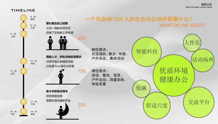 [安徽]天合电科技园办公区景观概念设计(现代风格|pdf 68页)