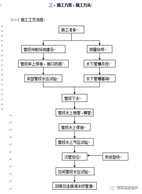 消防管吊装资料下载-沉管施工方案