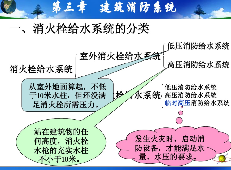 室内给排水工程-建筑消防系统-消火栓给水系统的分类