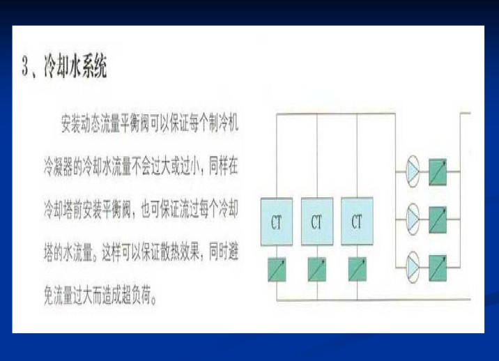 平衡阀的安装位置资料下载-暖通设备-静、动态平衡阀的应用