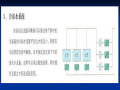 暖通设备-静、动态平衡阀的应用