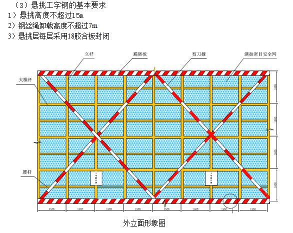 [福建]建筑施工安全文明标准化示范工地策划书（含图表）-外立面形象图