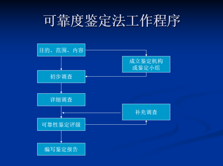 水厂改造技术介绍及案例资料下载-检测鉴定及加固改造案例介绍（PPT，171页）