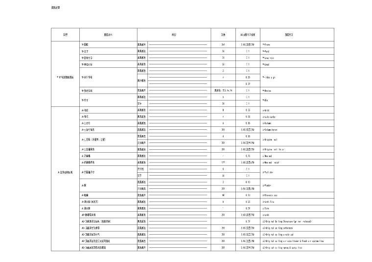 施工制图标准资料下载-金螳螂设计研究总院施工图制图规范(标准图集，拖拽使用）