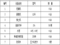 松花江干流治理防汛度汛应急预案方案（15页，清楚明了）