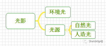 “真”干货丨Lumion如何出神仙图？！（文末附30套施工图资料）_6