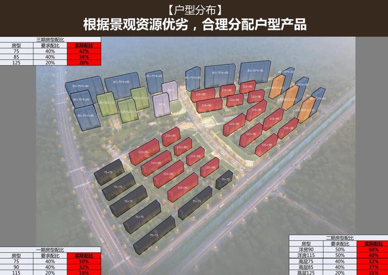 [江苏]新亚洲风格太湖度假区住宅概念规划方案设计 （翰创设计|PDF+142页）-户型分布