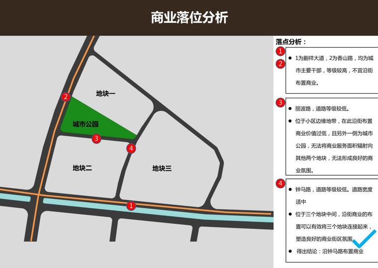 [江苏]新亚洲风格太湖度假区住宅概念规划方案设计 （翰创设计|PDF+142页）-商业落位分析