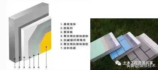 七大类外墙保温系统的详细三维构造,值得收藏学习!_3
