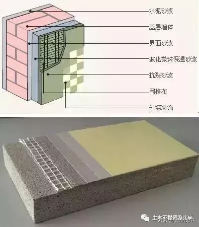 七大类外墙保温系统的详细三维构造,值得收藏学习!_2