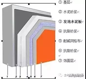 七大类外墙保温系统的详细三维构造,值得收藏学习!_4