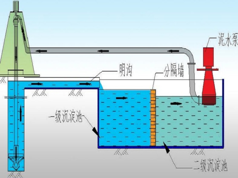 清槽专项施工方案资料下载-无锡地铁地下连续墙安全专项施工方案（94页，内容丰富）