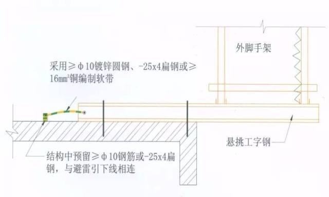 施工现场临时用电安全管理六关键_4