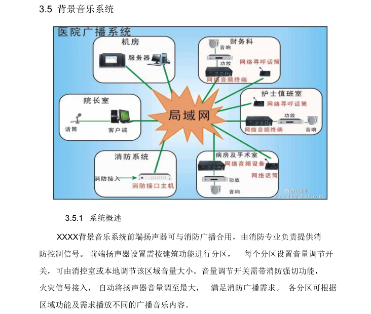  养老院智能化系统设计方案书-背景音乐系统