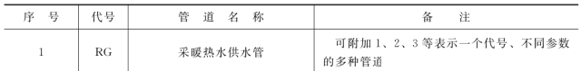 暖通空调常用图例