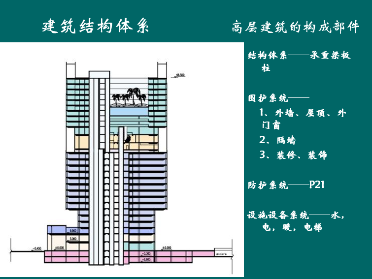 民用建筑构造组成建筑结构体系PPT -高层建筑的构成部件