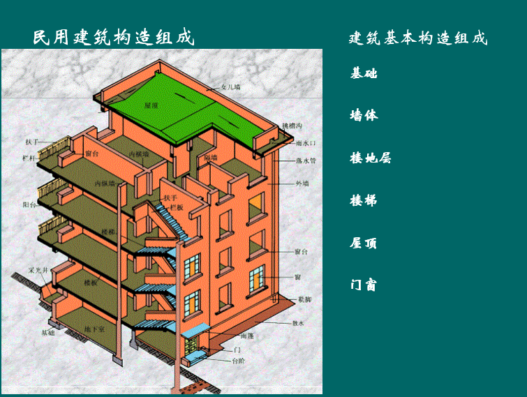 民用建筑构造组成建筑结构体系ppt